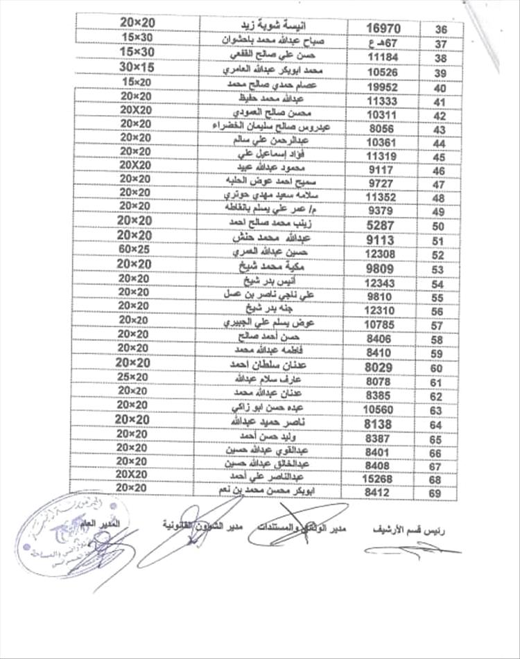 هيئة أراضي أبين تنشر أسماء المواطنين الدفعة الأولى للمشمولين باستلام أراضي منطقة العلم هيئة أراضي أبين تنشر أسماء المواطنين الدفعة الأولى للمشمولين باستلام أراضي منطقة العلم